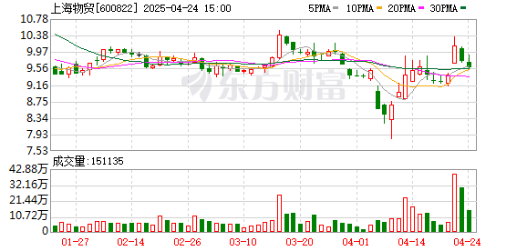 淘配网 上海物贸：公司仓储物流业务深耕黑色金属主业